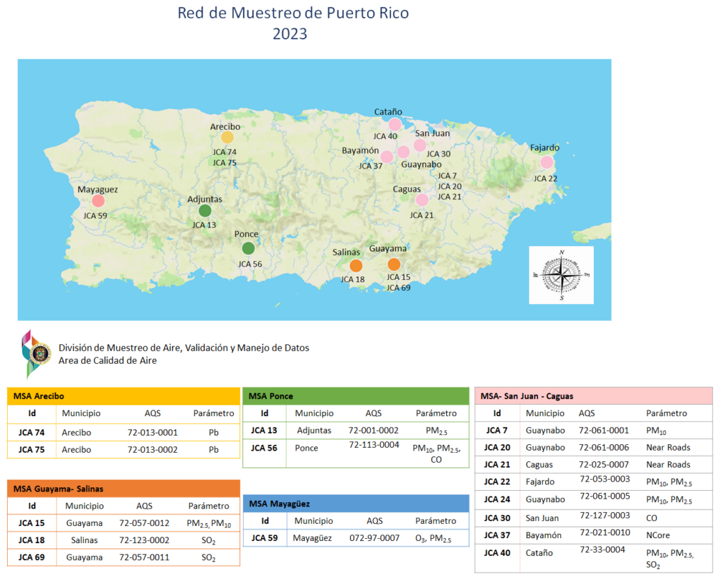 Red de Muestreo 2023